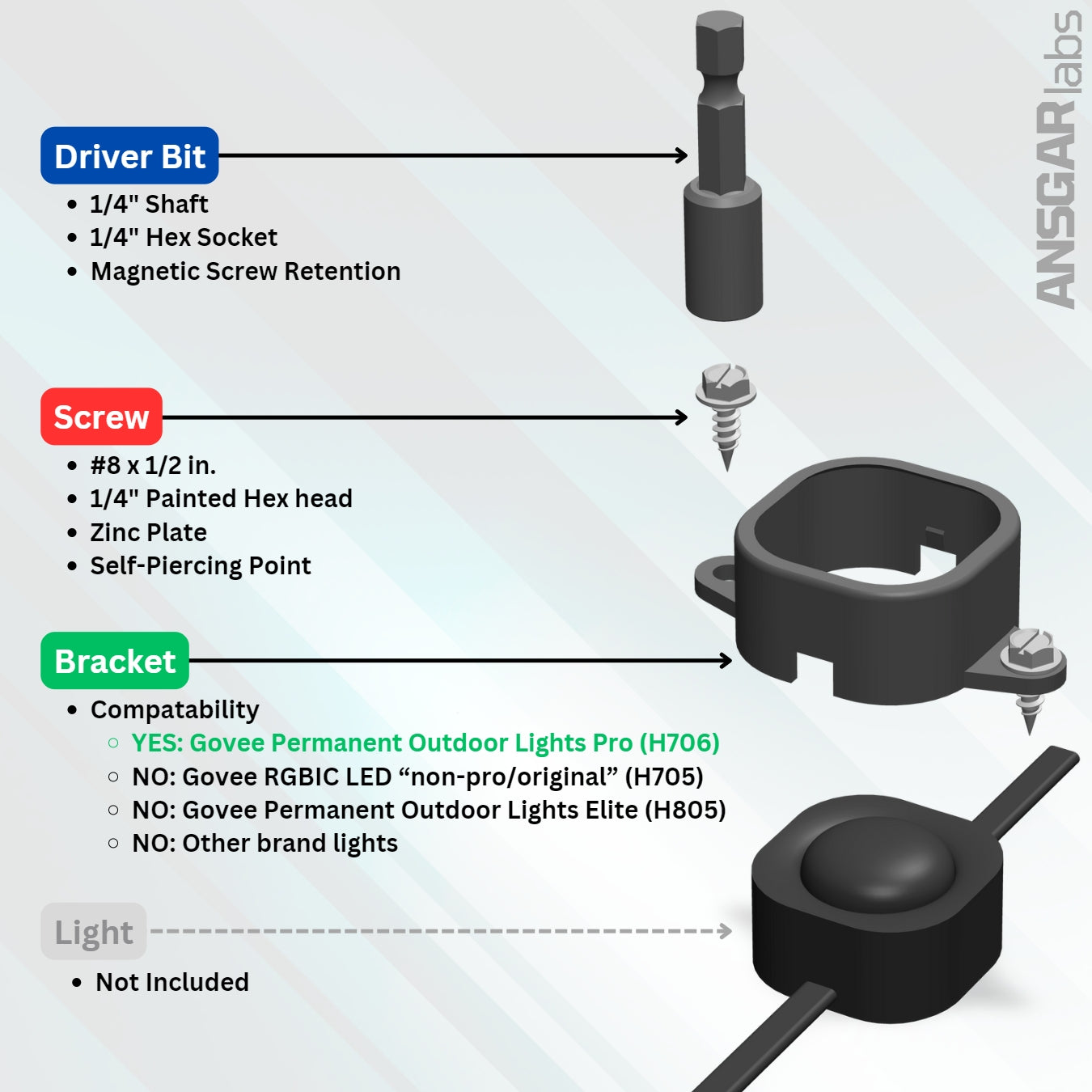 Govee PRO Govee Permanent Outdoor Lights (H706) Mounting Kit – Brackets, Screws, Driver Bit – White or Black